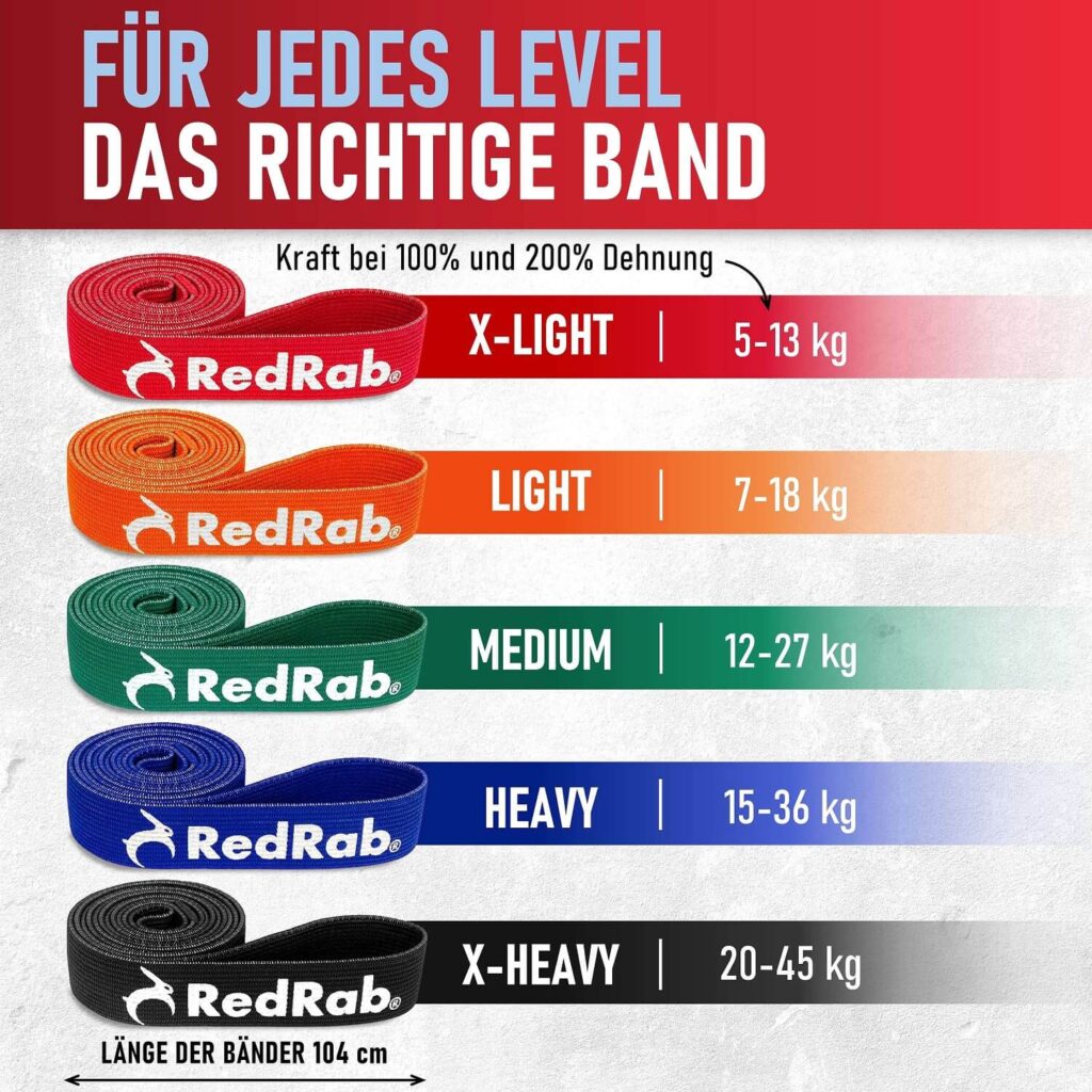 Resistance Bands 3er Set Inklusive Umweltfreundlichen Holz Griffen