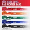 red-rab-resistance-bands-set-widerstandsbaender-krafttraining-gymnastikband-fitnessband-set-klimmzugband-widerstandsband-pull-up-band-klimmzug-baender-5-staerken